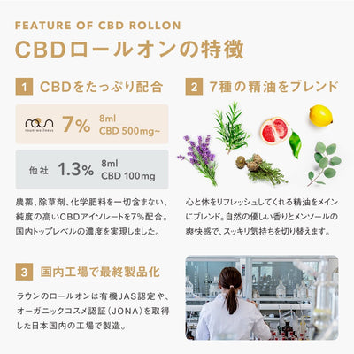 ラウンCBD Roll on 8ml（CBD500mg配合)