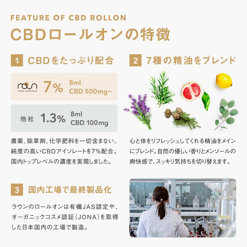 ラウンCBD Roll on 8ml（CBD500mg配合)